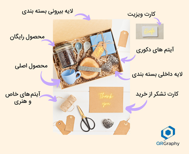 ایده بسته بندی برای کسب و کارها با آیتم های اضافی - کیوآرگرافی