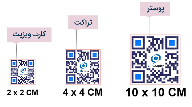 اندازه کیو آر کد برای کاربردهای مختلف - کیو آر گرافی